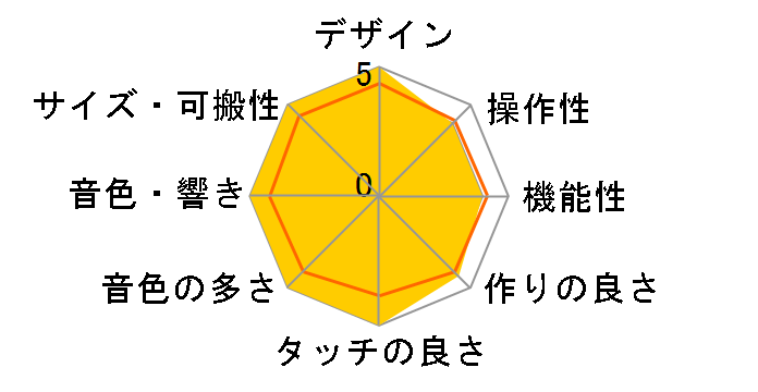 Remie PSS-E30�̃��[�U�[���r���[