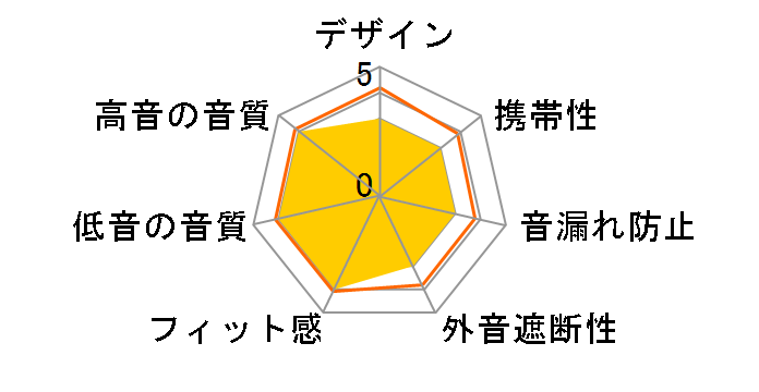 NF AUDIO NM2 CPI [�N���A�s���N]�̃��[�U�[���r���[