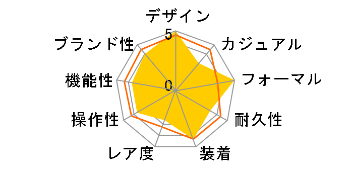 �L���O�Z�C�R�[ �Z�C�R�[�n��140���N�L�O���胂�f���uKSK�v�����f�U�C�� SDKA001�̃��[�U�[���r���[