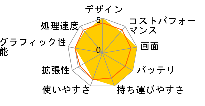 Spectre x360 14-ea0000 ���i.com���� Core i7/1TB SSD/������16GB/360�x��]���f�� [�|�Z�C�h���u���[]�̃��[�U�[���r���[