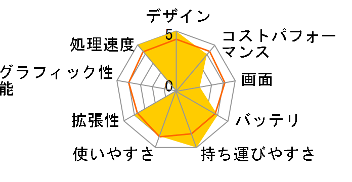 ENVY x360 13-ay0000 �p�t�H�[�}���X���f�� Wood Edition�̃��[�U�[���r���[