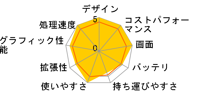 Spectre x360 15-eb1008TU �X�^���_�[�h�v���X���f�� (PCIe Gen4�~4 SSD����)�̃��[�U�[���r���[