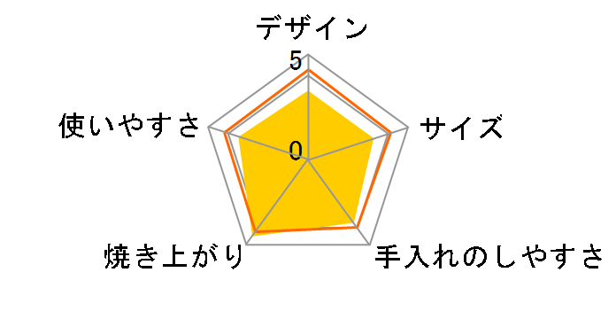 IMS-902-W [�z���C�g]�̃��[�U�[���r���[