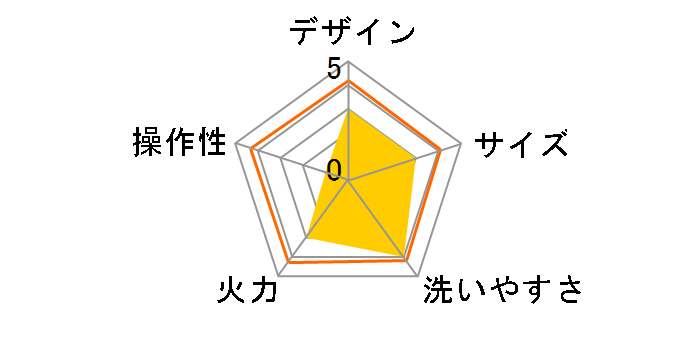 HAC2739�̃��[�U�[���r���[