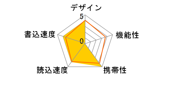 SDCZ410-032G-G46 [32GB]�̃��[�U�[���r���[