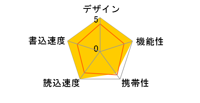SDCZ410-128G-G46 [128GB]�̃��[�U�[���r���[