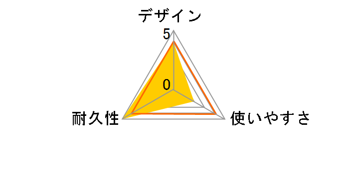 Grandio USB-2.0 A-B type [0.6m]�̃��[�U�[���r���[