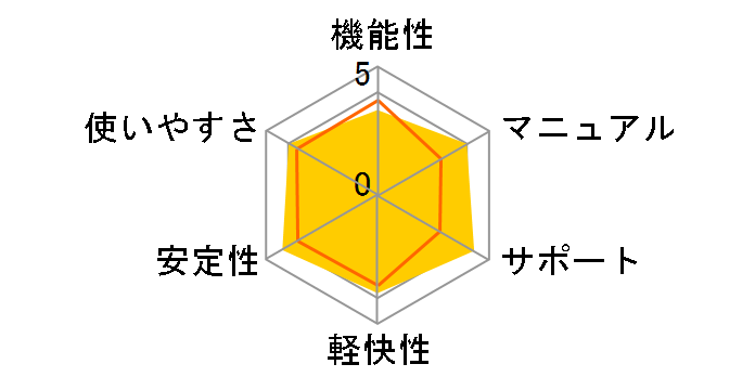 HDv/BackUp Next Ver.5 Professional ʏ 1p̃[U[r[