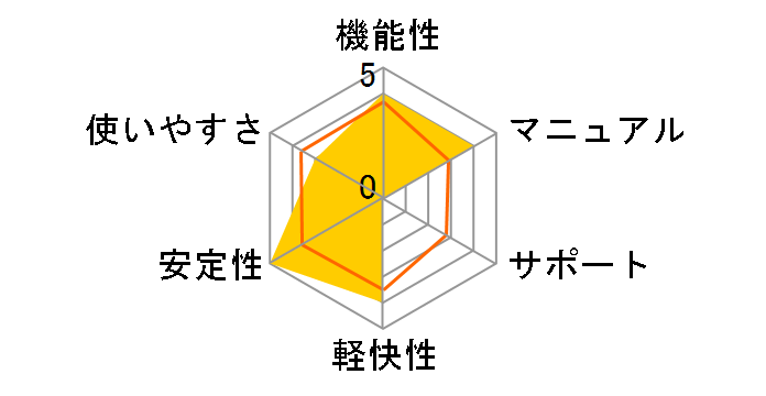 HD�v��/BackUp Next Ver.5 Professional �ʏ�� 5��p�̃��[�U�[���r���[