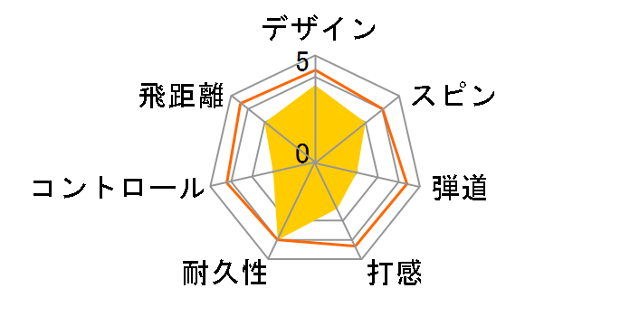 �z���} X4 [�C�G���[]�̃��[�U�[���r���[