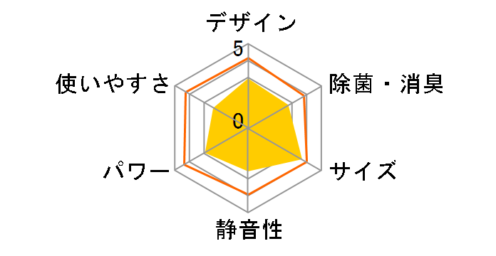 AY-N22N�̃��[�U�[���r���[