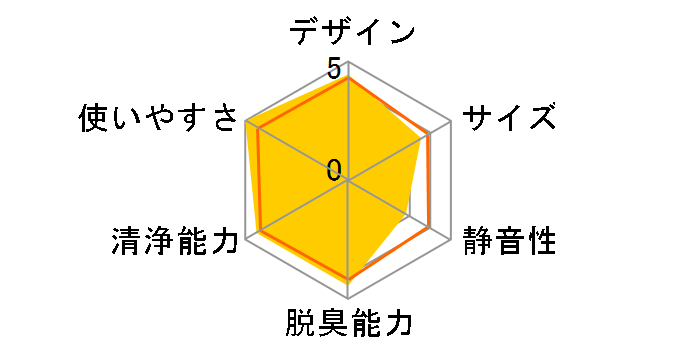 Well A7 WA71-305DG [�_�[�N�O���[]�̃��[�U�[���r���[