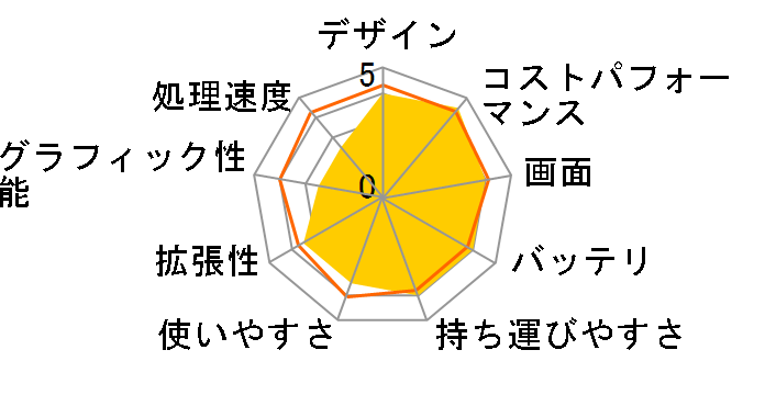 HeroBook Pro�̃��[�U�[���r���[