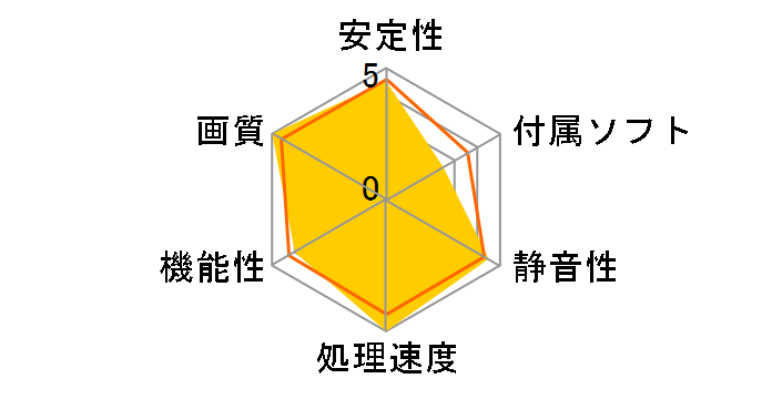 AORUS GV-R68XTAORUS M-16GC [PCIExp 16GB]�̃��[�U�[���r���[