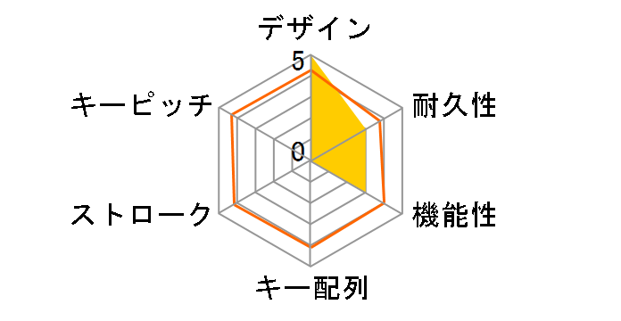 Majestouch 2SS Edition FKBN104MSS/ECSP2B �X�s�[�h�V���o�[���̃��[�U�[���r���[