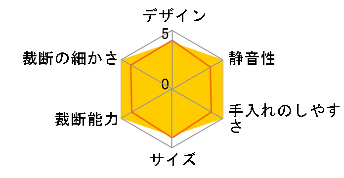 NSE-DLM01W�̃��[�U�[���r���[