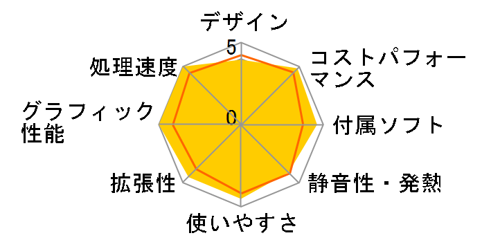 LEVEL-M0B5-R73X-SAX Ryzen 7 3700X/16GB������/500GB SSD/RTX3060Ti/700W�̃��[�U�[���r���[