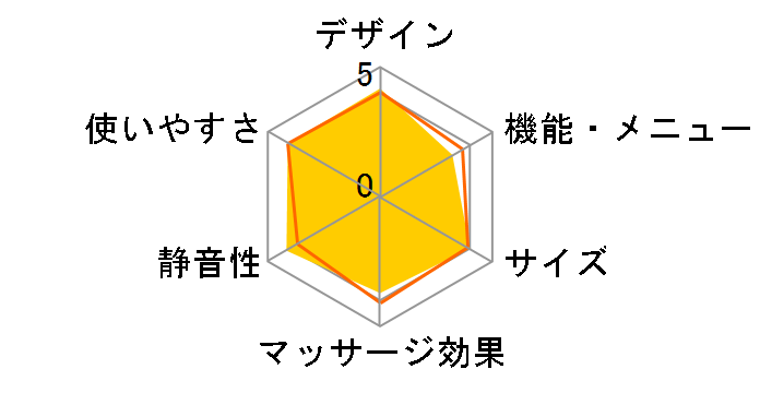 MOMiLUX DMS-2001 [�u���E��]�̃��[�U�[���r���[