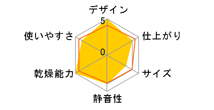 AIR-KCS001�̃��[�U�[���r���[