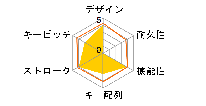 BlackWidow V3 Yellow Switch RZ03-03541900-R3M1 [�u���b�N]�̃��[�U�[���r���[