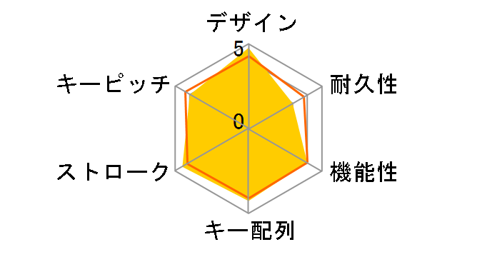 BlackWidow V3 JP Yellow Switch RZ03-03542300-R3J1 [�u���b�N]�̃��[�U�[���r���[