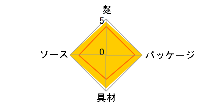 �y�����O �������������吷 �₫���΃y�^�}�b�N�X 878g �~4�H�̃��[�U�[���r���[