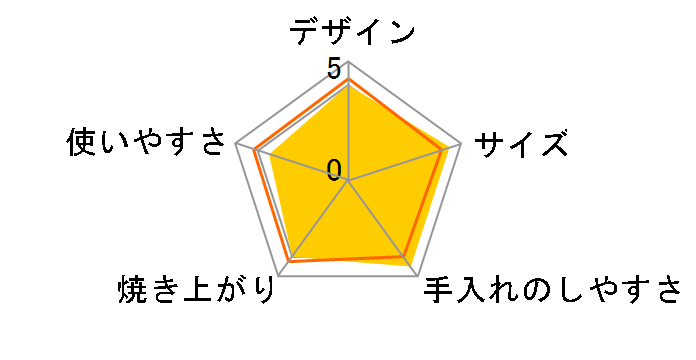 �u�����E�z�b�g�T���h���[�J�[ SM-100�̃��[�U�[���r���[