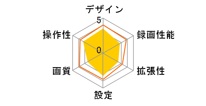 WDT510c�̃��[�U�[���r���[