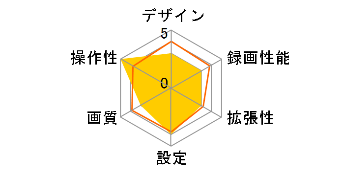 HDR952GW�̃��[�U�[���r���[