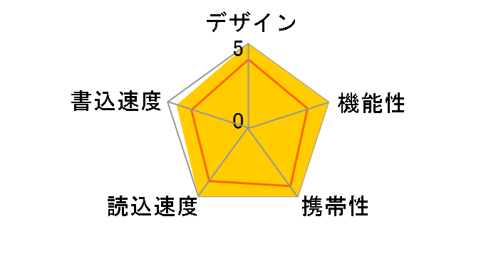 SDDDC4-064G-G46 [64GB]�̃��[�U�[���r���[