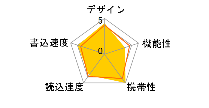 SDDDC4-256G-G46 [256GB]�̃��[�U�[���r���[