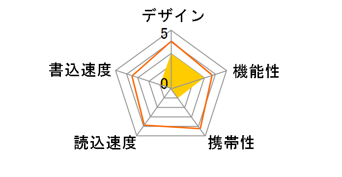 SDDD3-256G-G46 [256GB]�̃��[�U�[���r���[