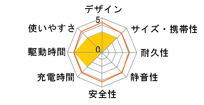 PS-ST02�̃��[�U�[���r���[