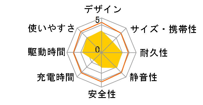 PS-ST04�̃��[�U�[���r���[