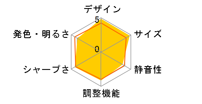 C250i [�u���b�N]�̃��[�U�[���r���[