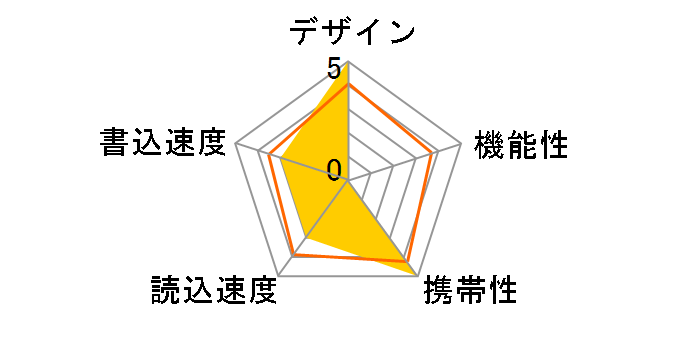 600-UL4GSV [4GB]�̃��[�U�[���r���[