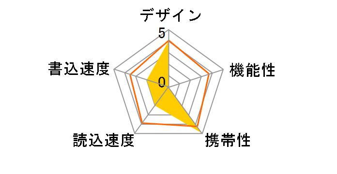 600-US8GW [8GB]�̃��[�U�[���r���[