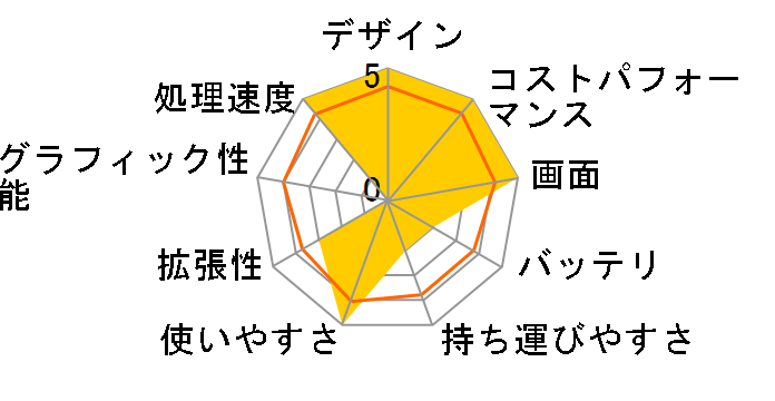 Pavilion 15-eh0000 �p�t�H�[�}���X���f��S3 [�t�H�O�u���[]�̃��[�U�[���r���[