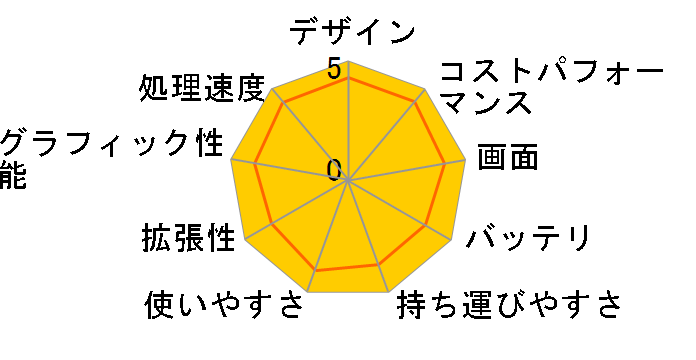 Pavilion 14-dv0000 �x�[�V�b�N���f��S1 [�Z���~�b�N�z���C�g]�̃��[�U�[���r���[