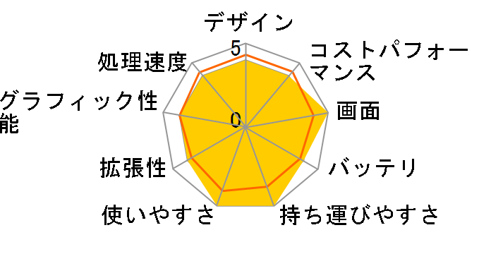 Pavilion 14-dv0000 �X�^���_�[�h���f��S2 [�Z���~�b�N�z���C�g]�̃��[�U�[���r���[