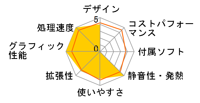 Lenovo V55t Mini-Tower AMD Ryzen3�E8GB�������[�E128GB SSD���� �X�^���_�[�h 11KGCTO1WW�̃��[�U�[���r���[