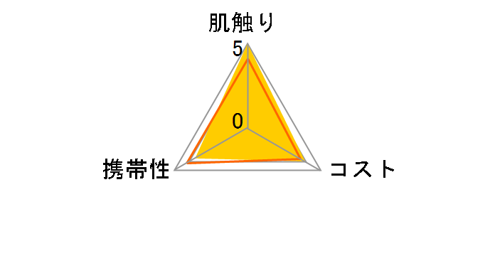 �N���l�b�N�X �e�B�V���[ �E���g�� �|�P�b�g 45��(15�g)�~2�R�p�b�N�̃��[�U�[���r���[