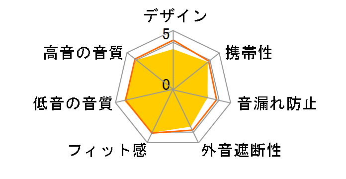 TAH5255BK/97 [�u���b�N]�̃��[�U�[���r���[