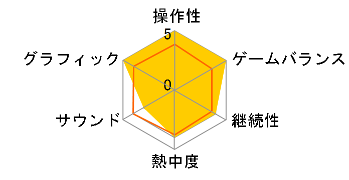 �A�C�L�X2 [�ʏ��] [Nintendo Switch]�̃��[�U�[���r���[