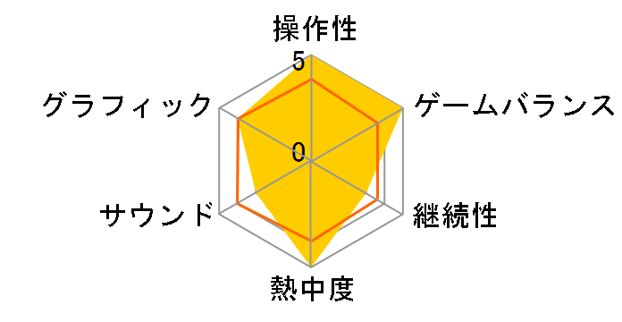 Sugar*Style [�ʏ��] [Nintendo Switch]�̃��[�U�[���r���[