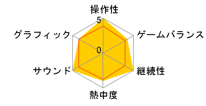 Muse Dash [�����] [Nintendo Switch]�̃��[�U�[���r���[