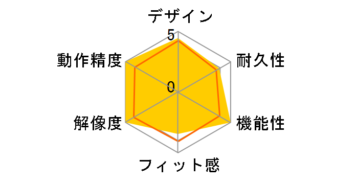 M42 RGB [MIAMI BLUE]�̃��[�U�[���r���[