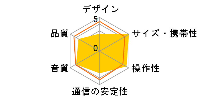 400-SP086�̃��[�U�[���r���[