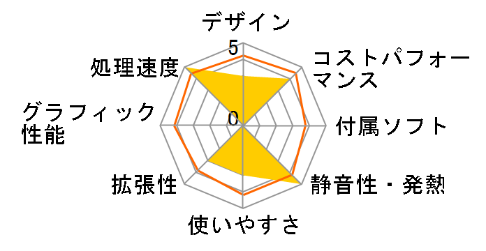 mouse SL5 Core i5 10400/8GB������/256GB SSD���ڃ��f���̃��[�U�[���r���[