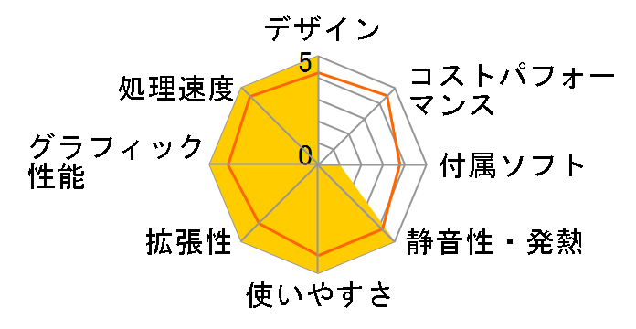 LEVEL-R049-iX4-SAS Core i5 10400/8GB������/480GB SSD/RTX 3060Ti/700W�̃��[�U�[���r���[